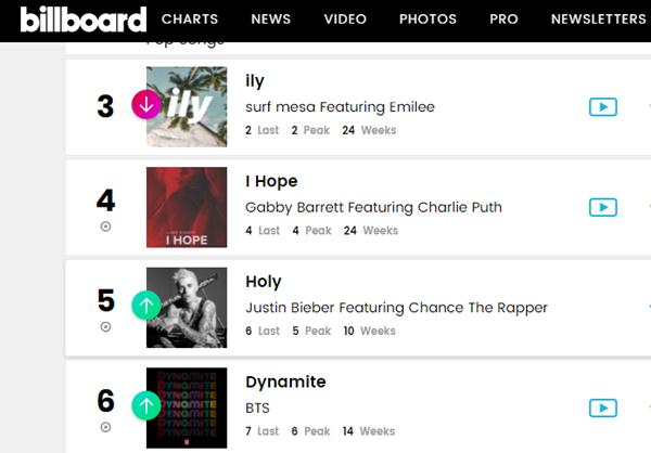 Chưa bao giờ fan BTS yêu Youtube đến thế khi nhìn số view Life Goes On 24 giờ đầu-5