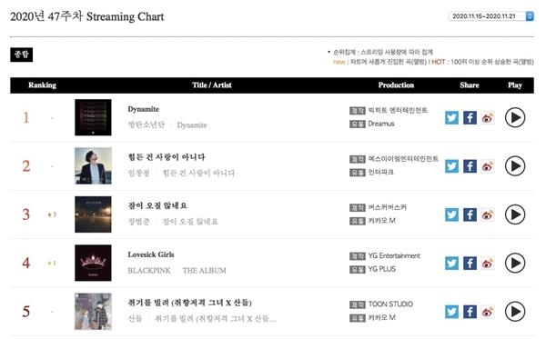 Càn quét toàn bộ BXH Gaon hàng tuần, ai địch nổi BTS đây?-5