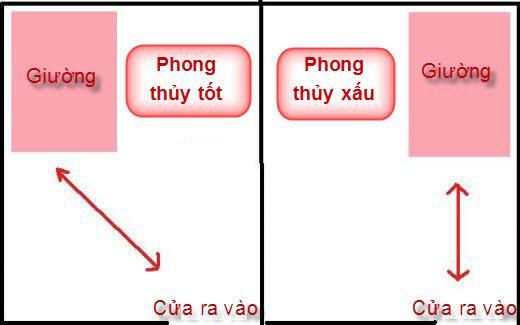 Tiền bạc vào ầm ầm nhờ có cách kê giường ngủ ở vị trí đắc địa ít người biết-2