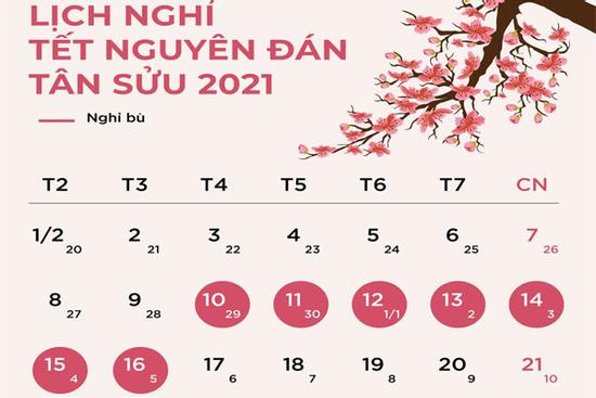 Nghỉ 7 ngày dịp Tết Nguyên đán Tân Sửu 2021