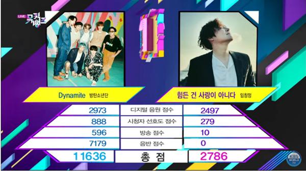 Fan rớt nước mắt khi cuối cùng con út nhà BTS cũng ngoi lên trước đàn anh Dynamite-2