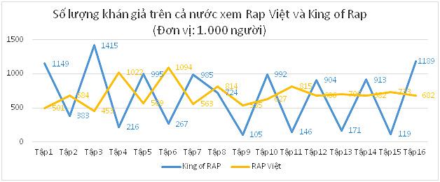 Vì sao khán giả trẻ bỏ rơi truyền hình?-1