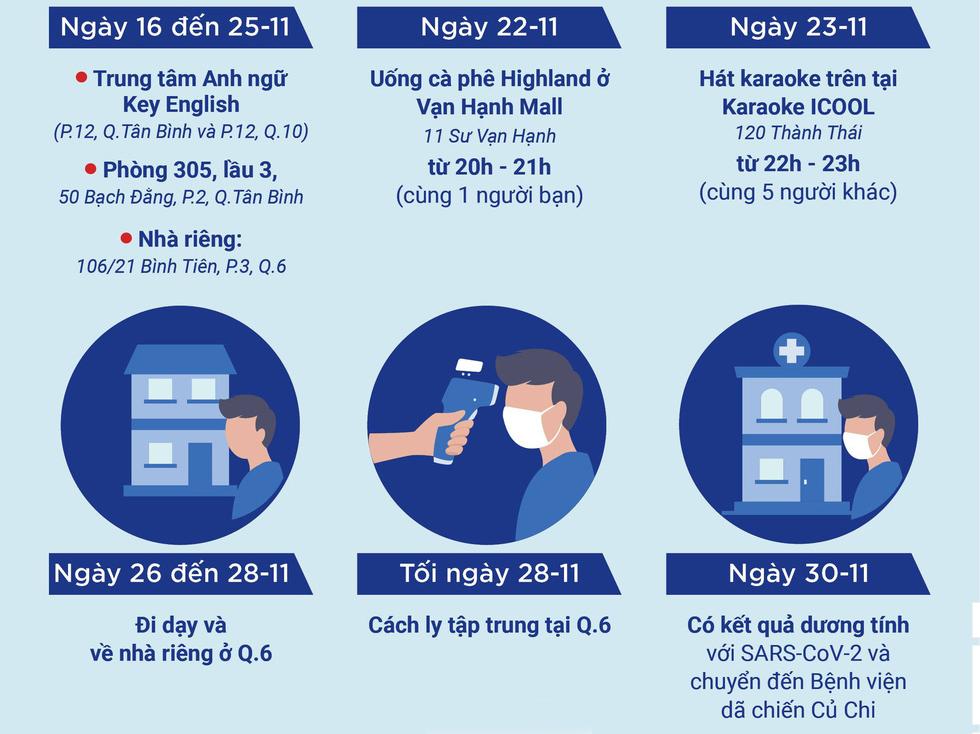 KHẨN: Những người từng tới các địa điểm sau hãy liên hệ cơ quan y tế ngay-2