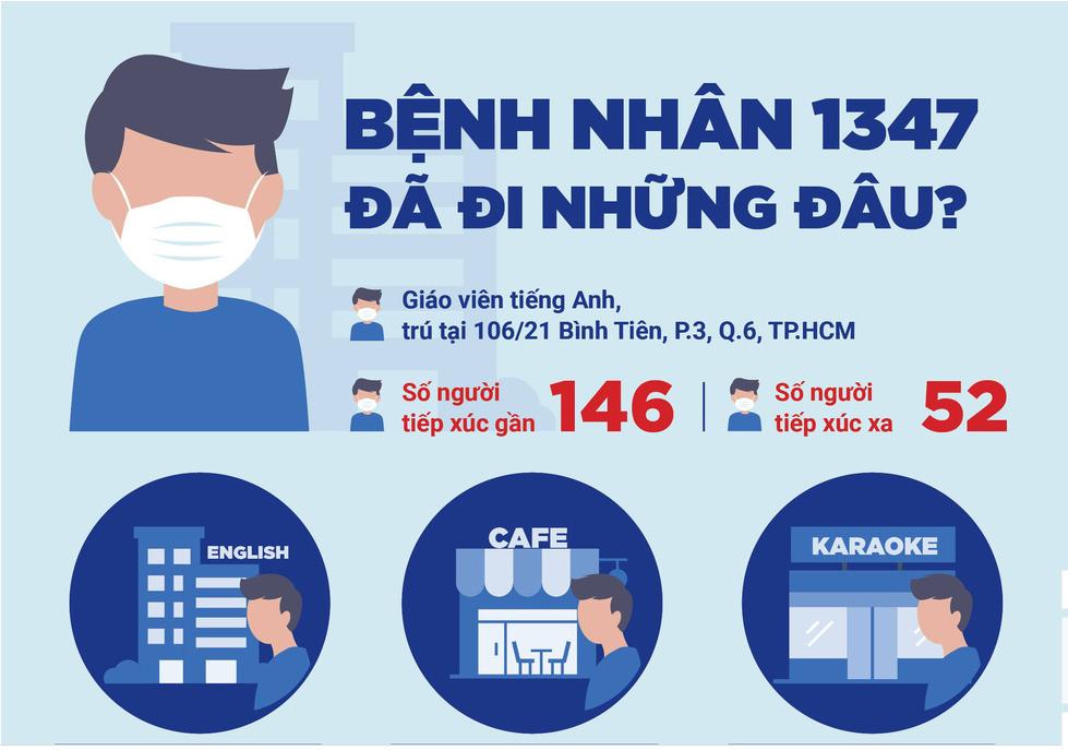 KHẨN: Những người từng tới các địa điểm sau hãy liên hệ cơ quan y tế ngay-1