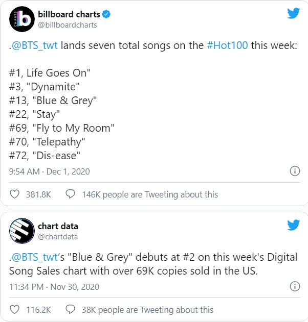 Life Goes On đưa BTS chạm nóc Billboard Hot 100 nhưng vẫn thua 1 ca khúc B-side-1