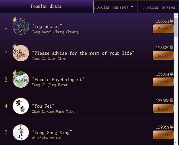 Vương Nhất Bác bị nghi lợi dụng Trần Tình Lệnh để đua top bình chọn diễn viên nam ở báo Trung-6