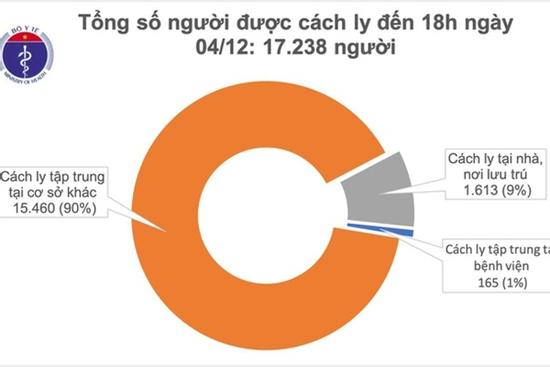 TP.HCM không ghi nhận ca mắc Covid-19 mới