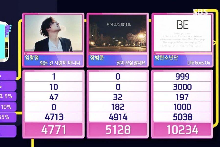 BTS tiếp nối danh hiệu người mở đường với thành tích lần đầu tiên ở Kpop lẫn Châu Á-2