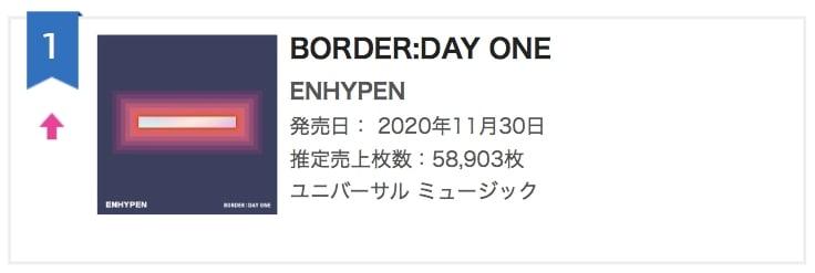 ENHYPEN-Oricon-Daily-Albums-Chart.jpg