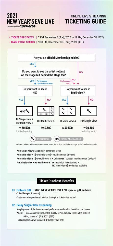 Big Hit công bố dàn lineup cuối cùng family concert, nhìn tên mới hiểu vì sao giá vé cắt cổ-3