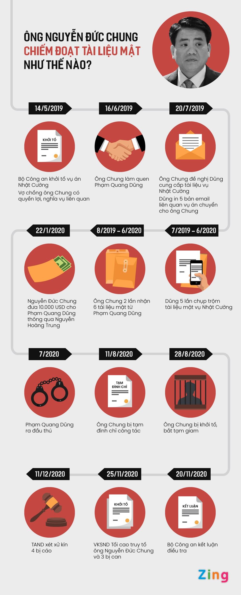 Sáng nay xét xử kín ông Nguyễn Đức Chung-3