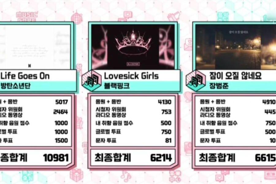 BTS kéo dài thành tích thầu nhiều cúp chiến thắng nhất lịch sử Kpop-1