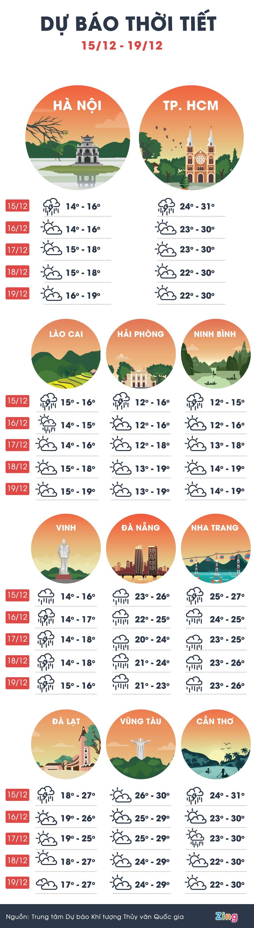 5 ngày tới miền Bắc sẽ diễn ra rét đậm, rét hại như thế nào?-1