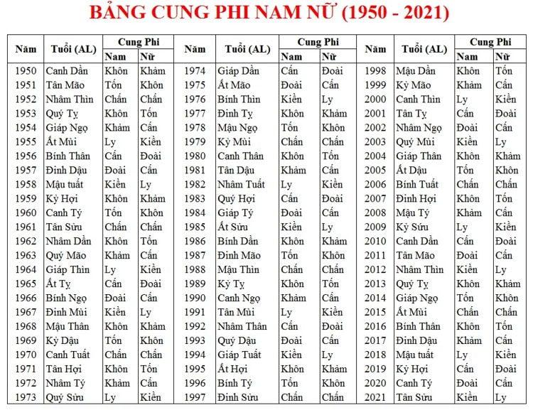 Nên xem phong thủy nhà ở theo tuổi hay theo mệnh?-2