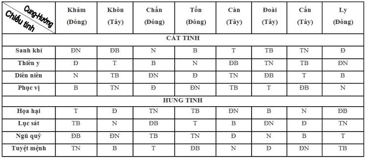 Nên xem phong thủy nhà ở theo tuổi hay theo mệnh?-3