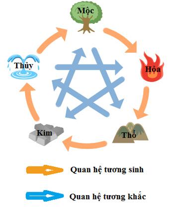 Nên xem phong thủy nhà ở theo tuổi hay theo mệnh?-4