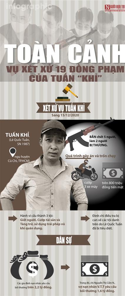 Infographic: Toàn cảnh vụ xét xử 19 đồng phạm của Tuấn khỉ-1