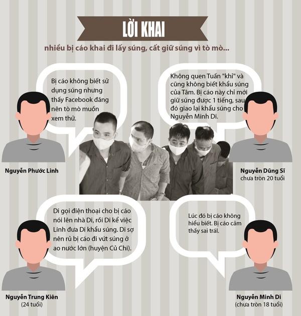 Infographic: Toàn cảnh vụ xét xử 19 đồng phạm của Tuấn khỉ-2
