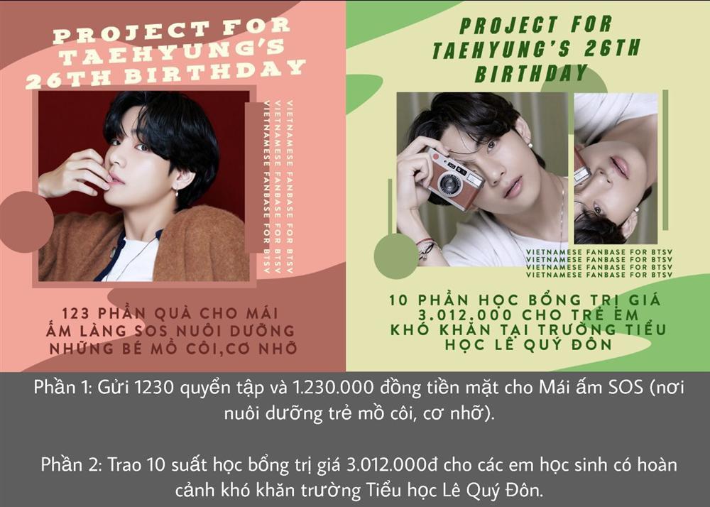 Fan Việt Nam quyên góp cho trẻ em kỷ niệm sinh nhật tuổi 26 của V BTS-4