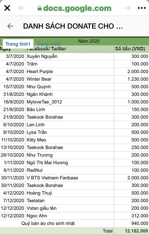 Fan Việt Nam quyên góp cho trẻ em kỷ niệm sinh nhật tuổi 26 của V BTS-7