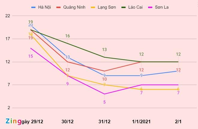 Miền Bắc đón năm mới trong rét đậm, rét hại-1