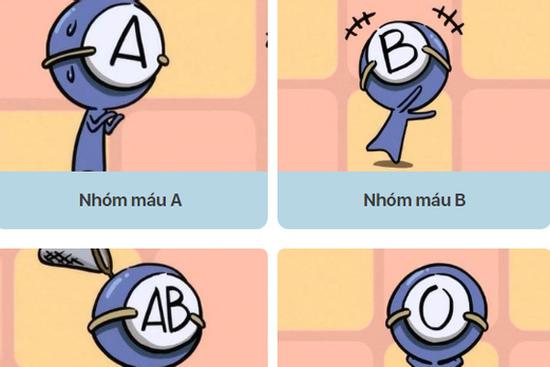Khả năng tiết kiệm tiền của các nhóm máu A, B, AB và O