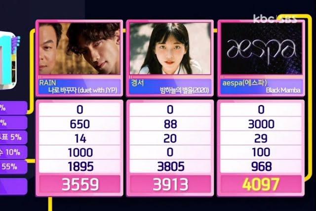 Super Junior hay Red Velvet vẫn thua thành tích này của Aespa-5