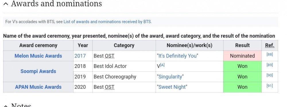 V BTS bước lên đỉnh cao mới trong sự nghiệp solo-5