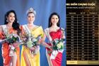 Bảng điểm chung kết Hoa hậu Chuyển giới 2020: Trân Đài có thực sự xứng đáng?