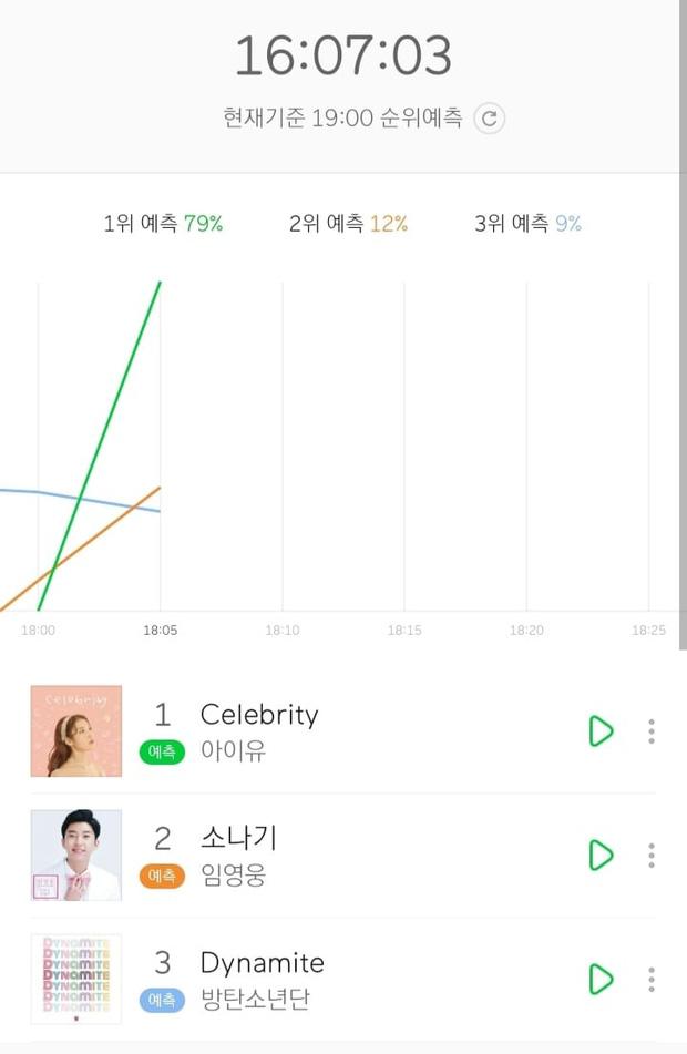 IU trở lại với Celebrity: Lâu lắm mới thấy nhảy, thay tới 10 bộ đồ trong MV-7