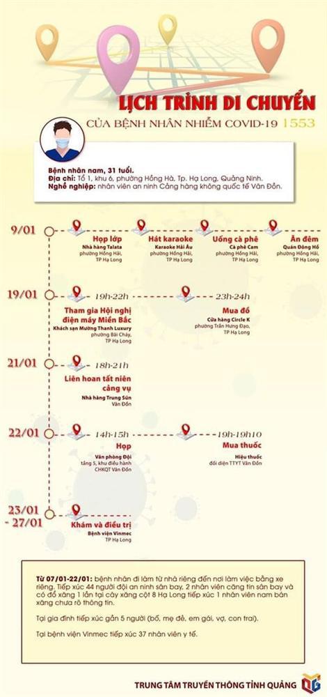 Ca Covid-19 mới ở Quảng Ninh đã đi họp lớp, hát karaoke, ăn đêm...-2