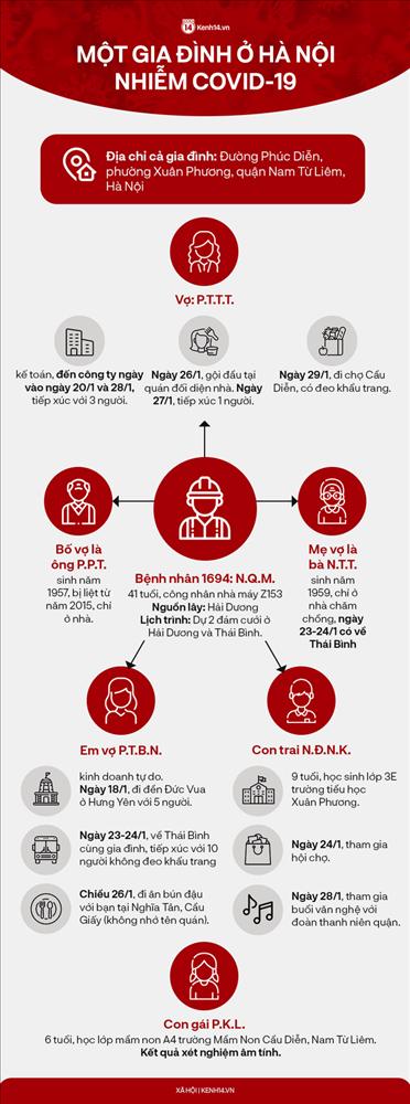 Hà Nội: Người gội đầu cho vợ bệnh nhân 1694 dương tính SARS-CoV-2-1