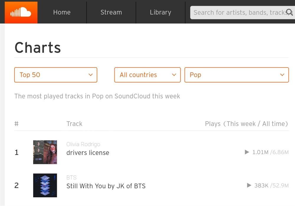 7 tháng trôi qua, bản hit solo của Jungkook vẫn cứ như ngày mới phát hành-3