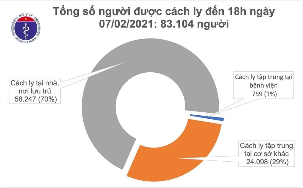 Chiều 7/2, thêm 16 ca mắc Covid-19 mới trong cộng đồng ở Hải Dương-1