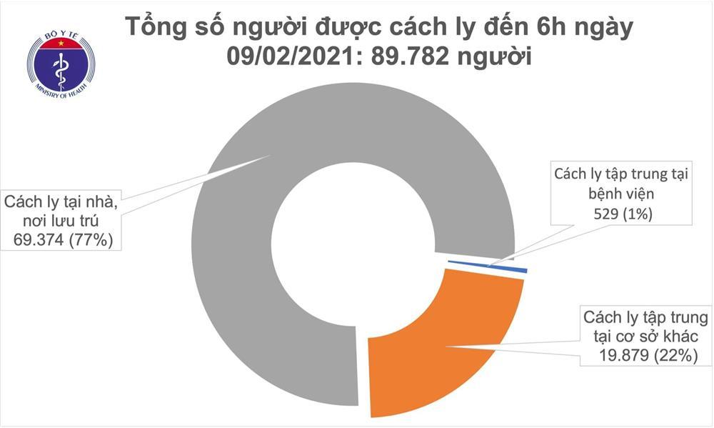 Sáng 9/2, thêm 3 ca mắc Covid-19 mới tại ổ dịch Đông Triều- Quảng Ninh-1