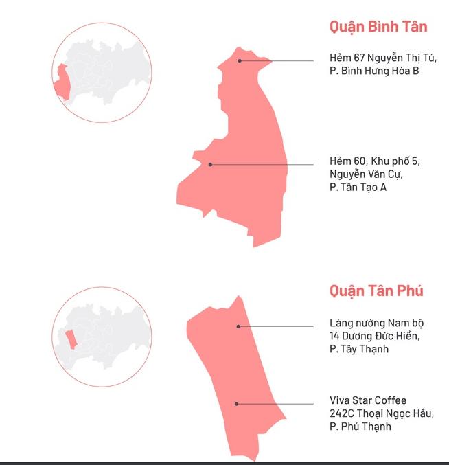 TP.HCM tìm người đến 2 điểm liên quan ca mắc Covid-19-5
