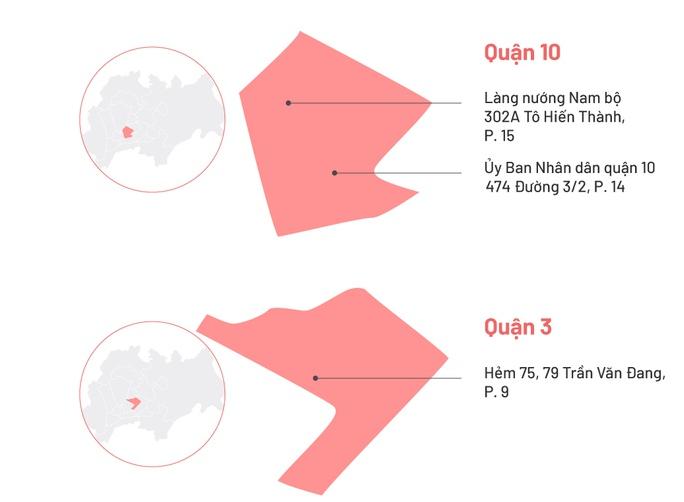 TP.HCM tìm người đến 2 điểm liên quan ca mắc Covid-19-6