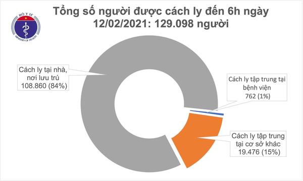 Sáng mùng 1 Tết, Việt Nam không ghi nhận thêm ca mắc Covid-19-1