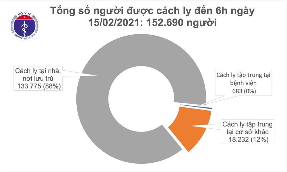 Sáng mùng 4 Tết, Hà Nội có 1 ca mắc COVID-19 là người nhập cảnh-1