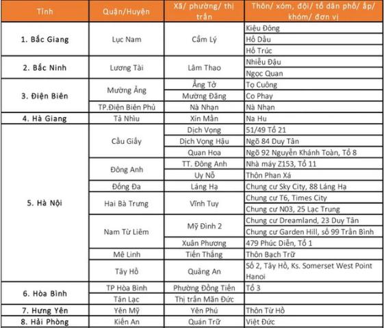 Chi tiết địa điểm người dân trở về Hà Nội phải cách ly, lấy mẫu xét nghiệm Covid-19-1