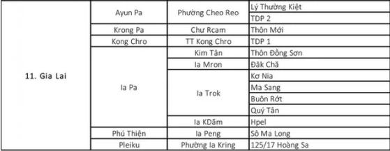 Chi tiết địa điểm người dân trở về Hà Nội phải cách ly, lấy mẫu xét nghiệm Covid-19-3
