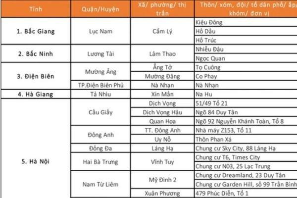 Đặc điểm ổ dịch Covid-19 ở Hải Dương-3