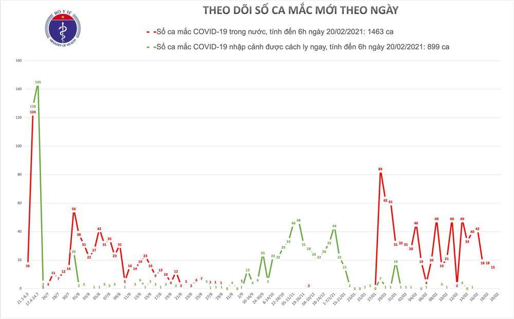 Thêm 1 buổi sáng không có ca Covid-19 mới, Việt Nam có 4 biến chủng virus corona-1