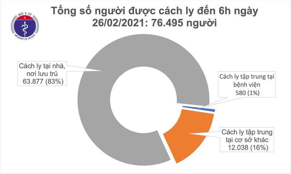 Sáng 26/2, thêm 1 ca mắc COVID-19 Tây Ninh, Việt Nam có 2.421 bệnh nhân-1