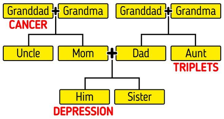 8 câu hỏi trước khi kết hôn bất cứ cặp vợ chồng nào cũng nên biết để tránh hậu quả-7
