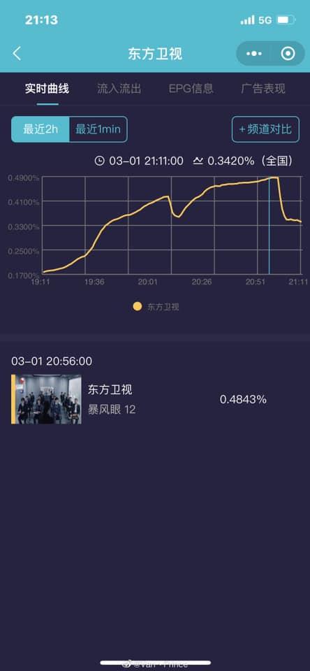 Bạo Phong Nhãn nguy cơ thành bom xịt, Dương Mịch hết thời thật rồi!-5