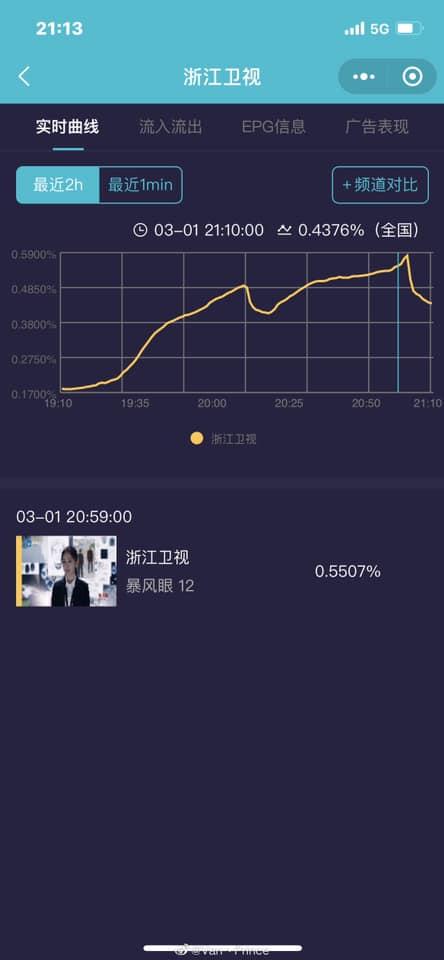 Bạo Phong Nhãn nguy cơ thành bom xịt, Dương Mịch hết thời thật rồi!-6