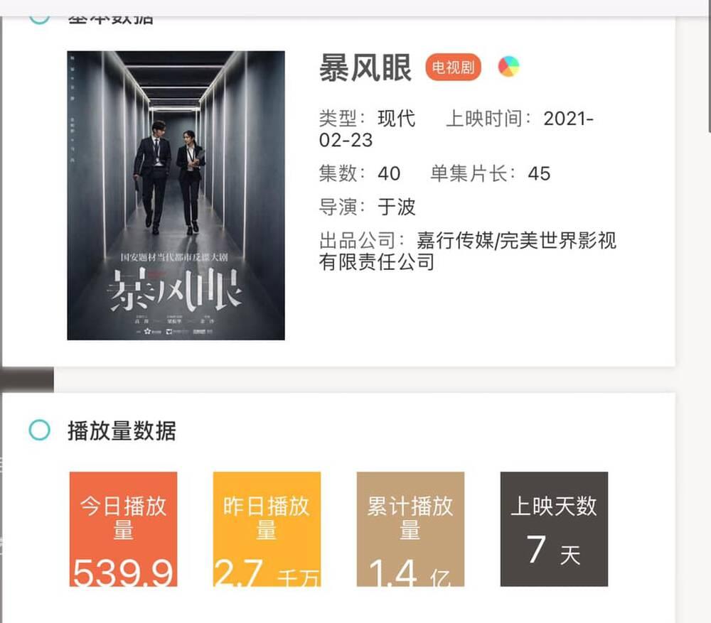 Bạo Phong Nhãn nguy cơ thành bom xịt, Dương Mịch hết thời thật rồi!-8