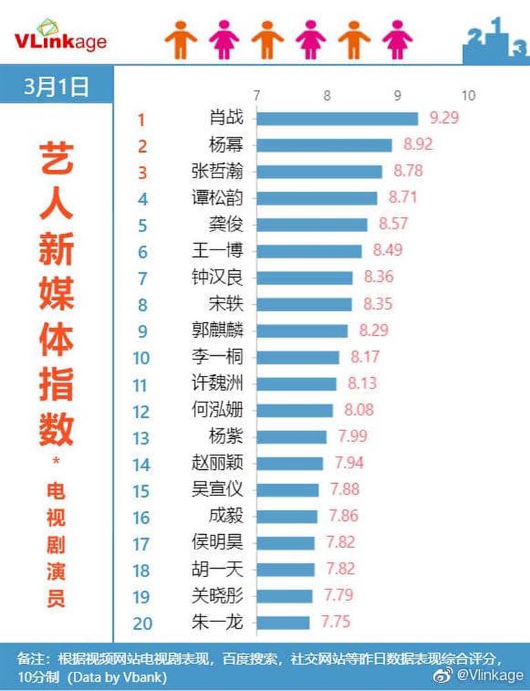 Bạo Phong Nhãn nguy cơ thành bom xịt, Dương Mịch hết thời thật rồi!-9