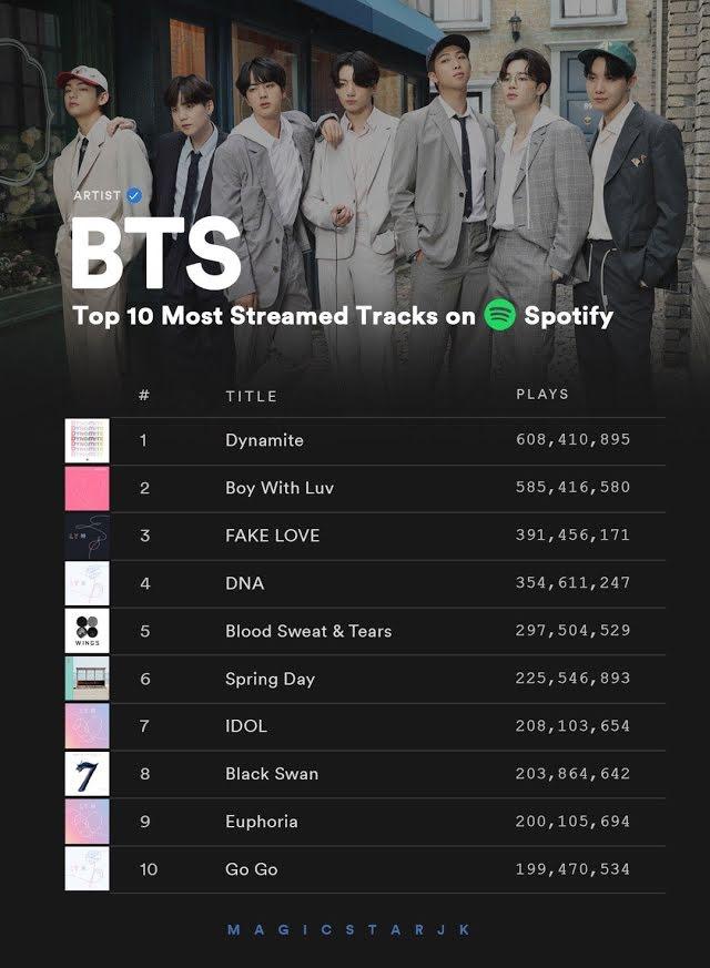 21 thành tích trong 2 tháng đầu năm của Jungkook nghe mà hốt-12